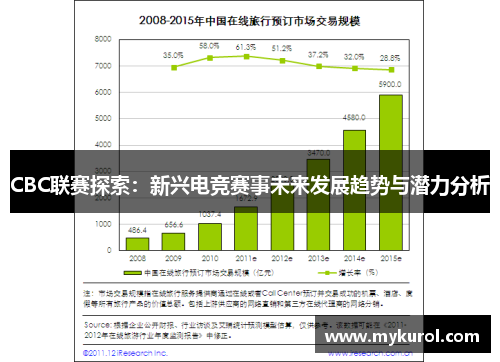 CBC联赛探索：新兴电竞赛事未来发展趋势与潜力分析