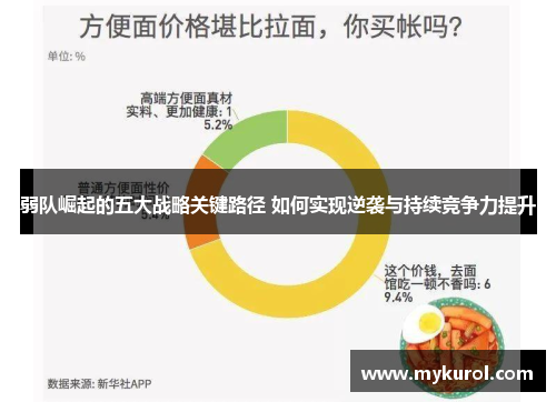 弱队崛起的五大战略关键路径 如何实现逆袭与持续竞争力提升