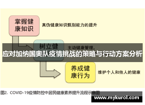 应对加纳国奥队疫情挑战的策略与行动方案分析