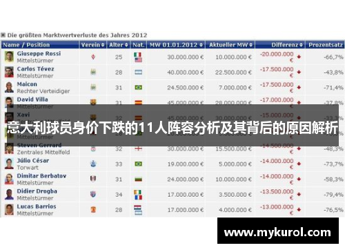 意大利球员身价下跌的11人阵容分析及其背后的原因解析