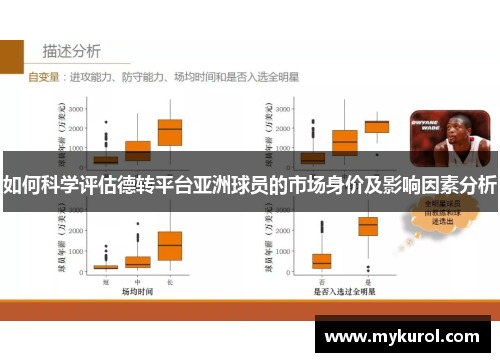 如何科学评估德转平台亚洲球员的市场身价及影响因素分析
