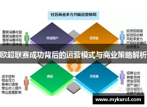 欧超联赛成功背后的运营模式与商业策略解析